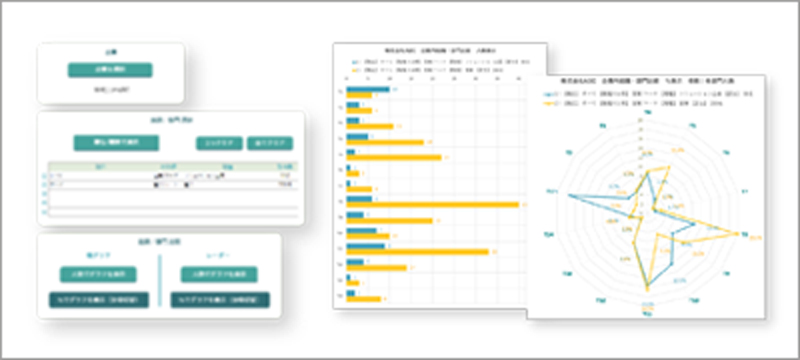企業内組織・部門人材比較のサンプル画面