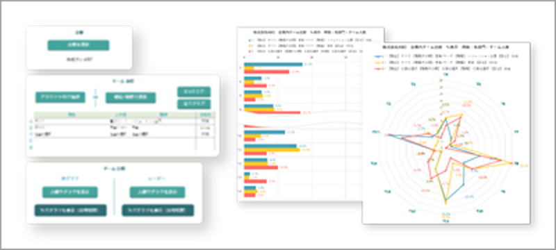 企業内チーム人材比較のサンプル画面