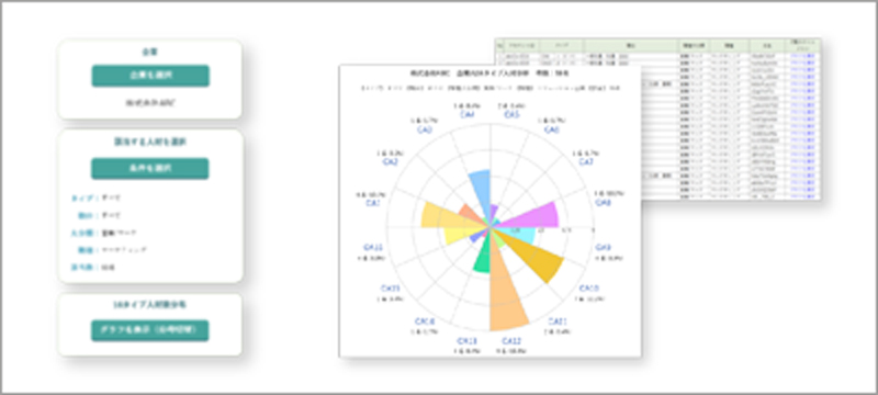企業内VCI人材分析のサンプル画面